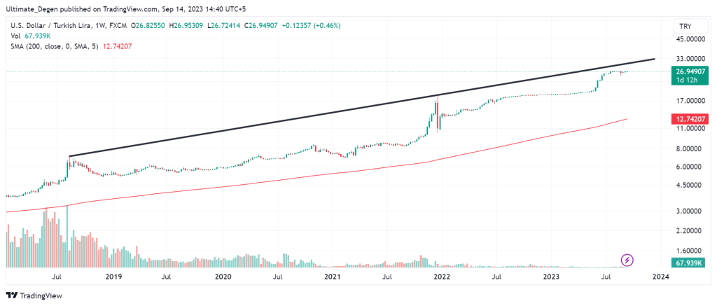 Adobe stock price chart