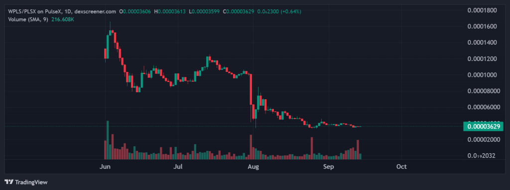 Pulsechain price chart