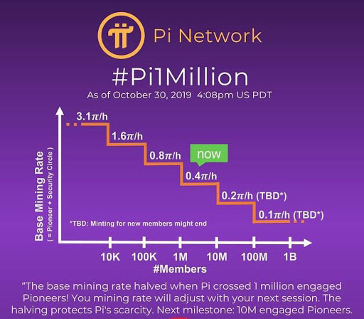 Pi coin mining