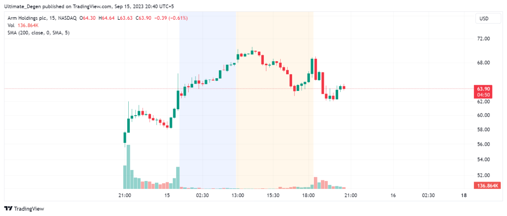 ARM stock price