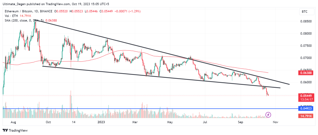 Ethereum to Bitcoin pair analysis