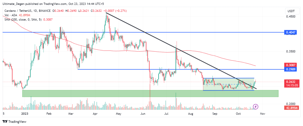 Cardano technical analysis