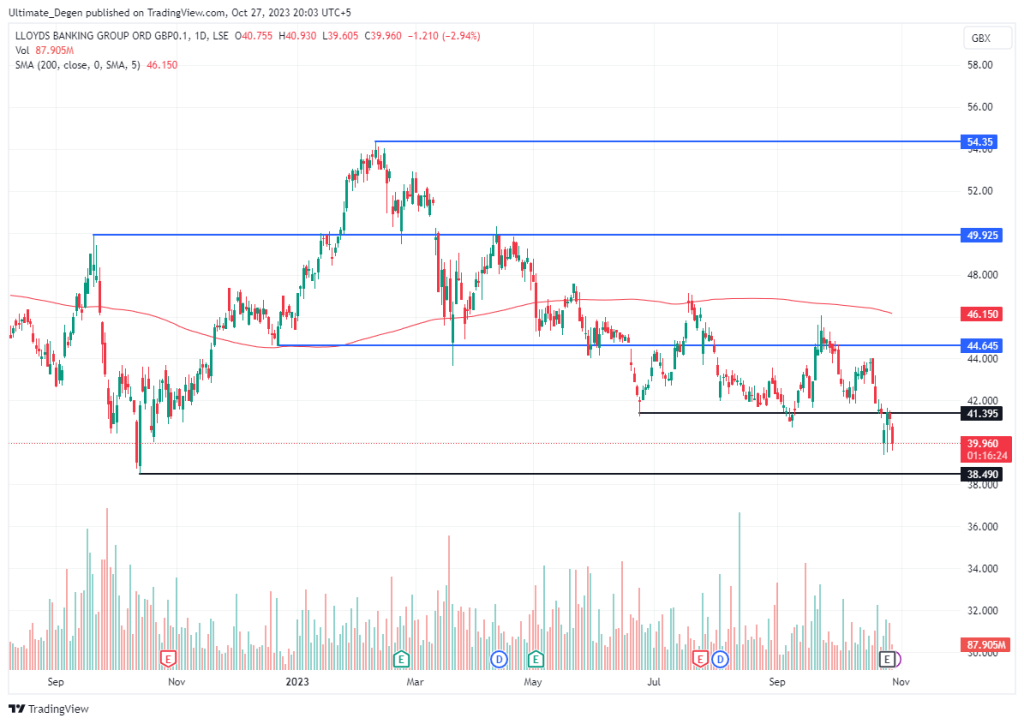 USD/CAD outlook