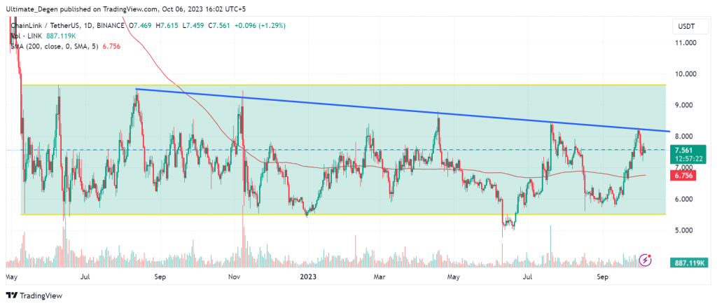 Chainlink Price Prediction 2024