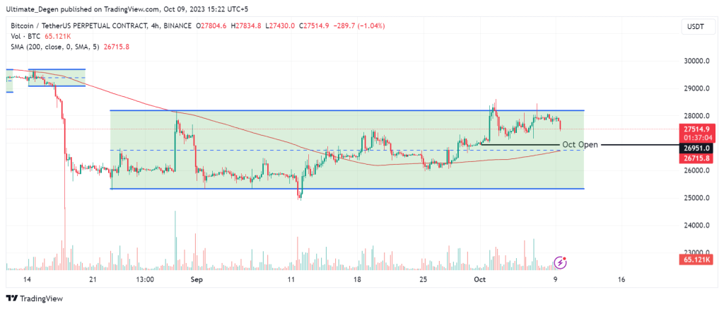 Bitcoin price analysis