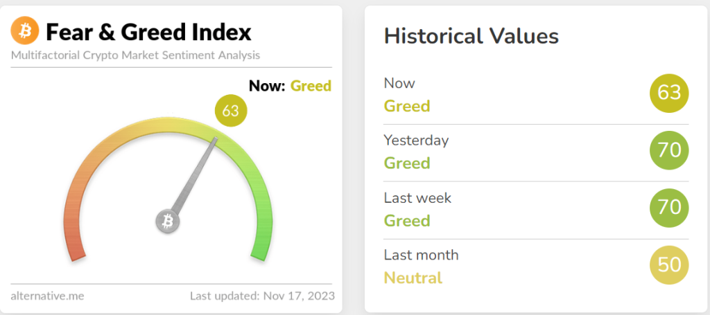 Bitcoin fear and greed index