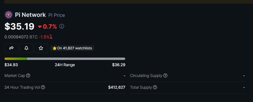 Pi Network price