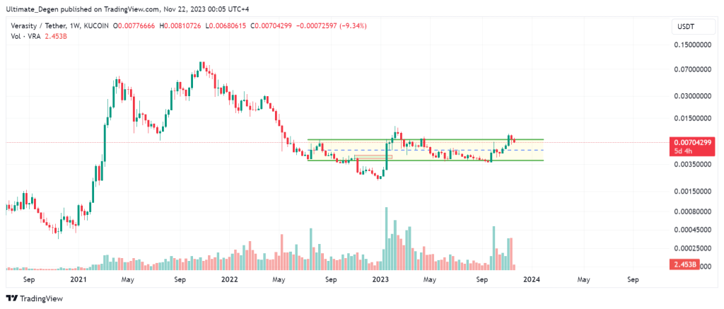 Verasity crypto price