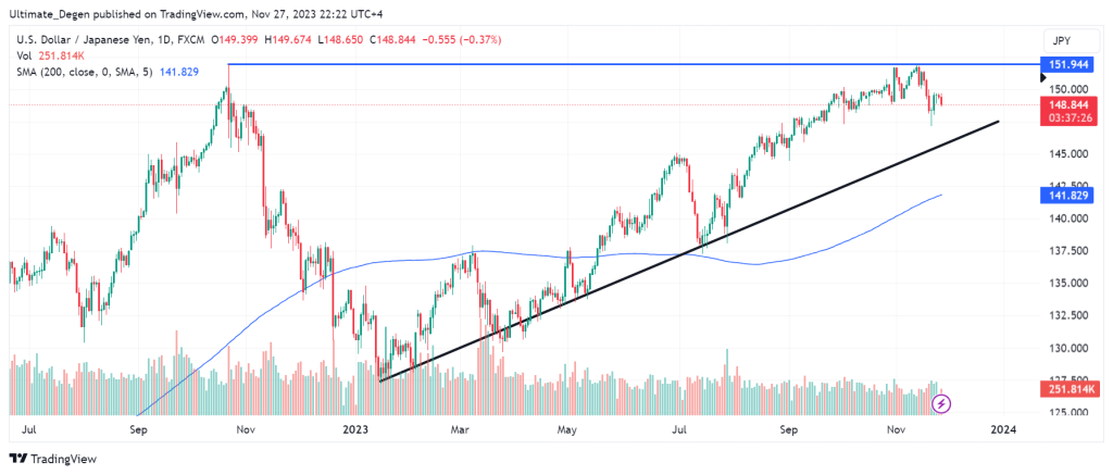 USD/JPY analysis