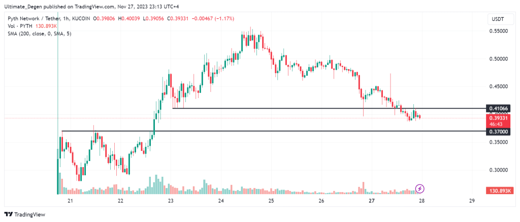 Pyth Network price chart