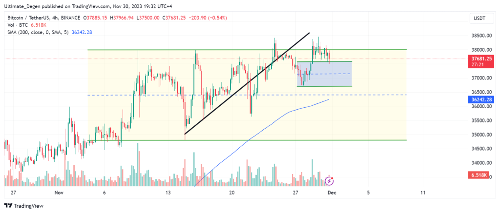 Bitcoin price chart technical analysis