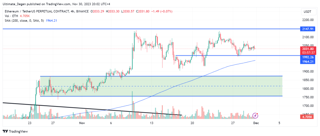 Ethereum price analysis