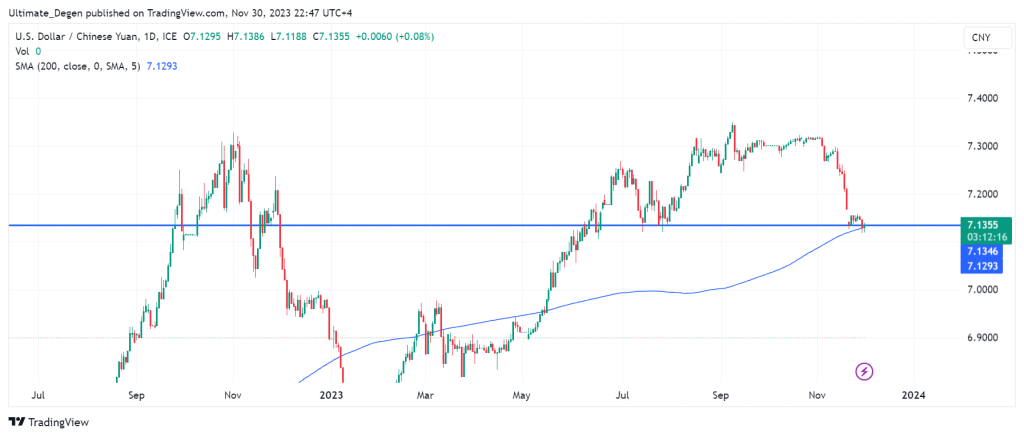 USD/CNY technical outlook