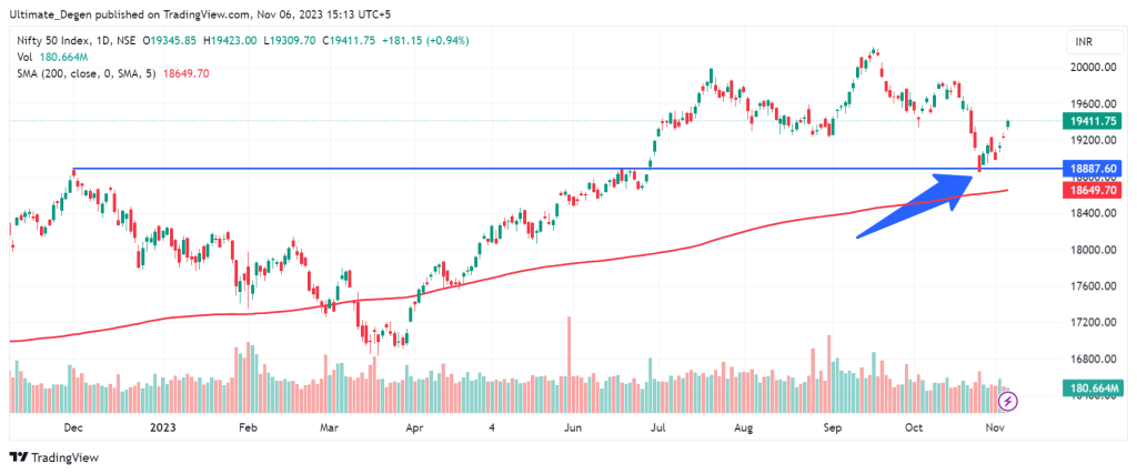 NIFTY 50 chart