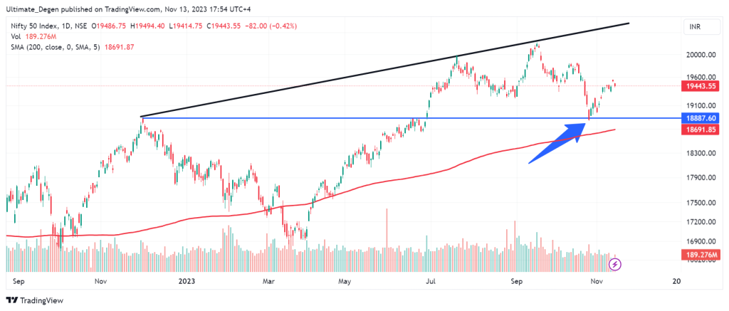 NIFTY 50 chart