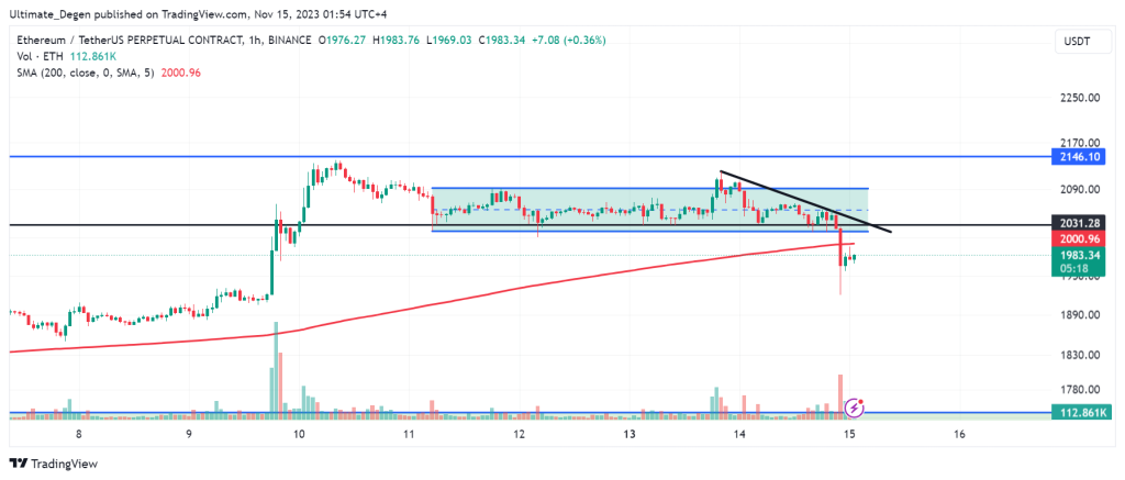 Ethereum price analysis