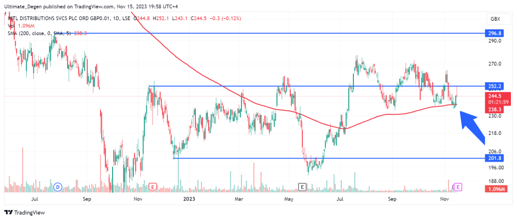 Royal Mail share price