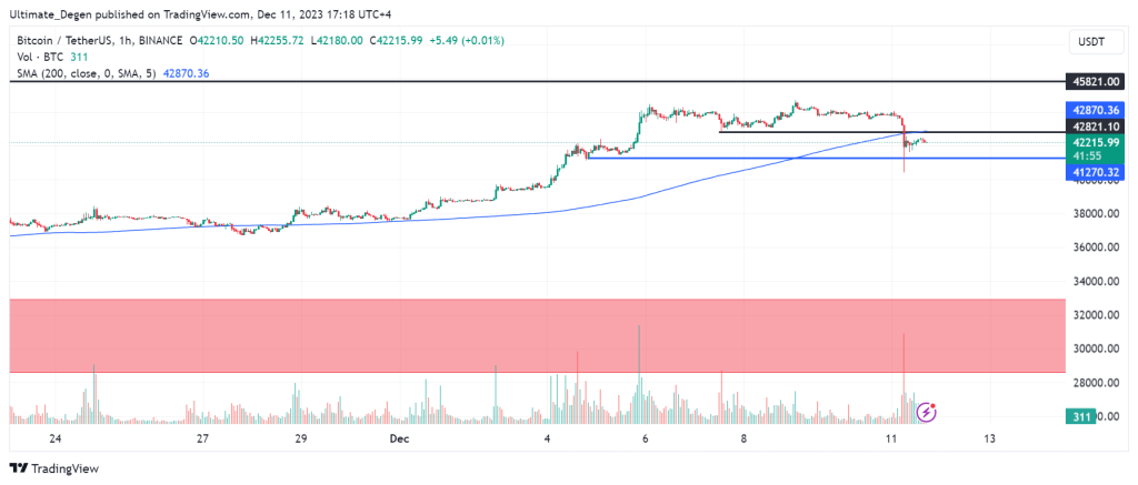 Bitcoin price chart