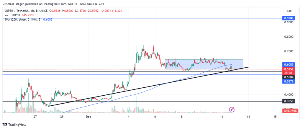 Superverse price analysis