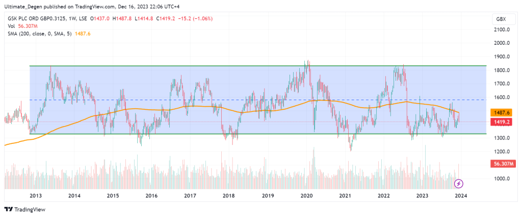 GSK share price chart