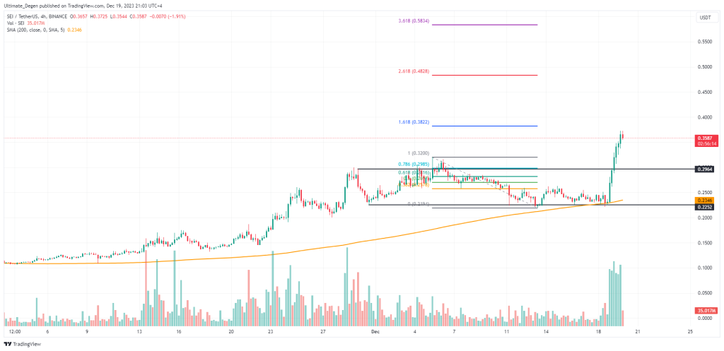 SEI crypto price prediction