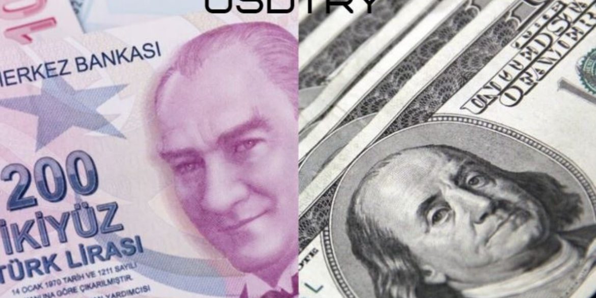 USD/TRY forecasts