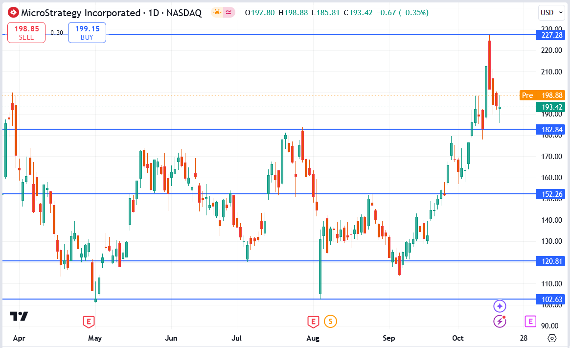 MicroStrategy Q3 2024 Earnings: Will Bitcoin Boost or Hurt Their Bottom ...