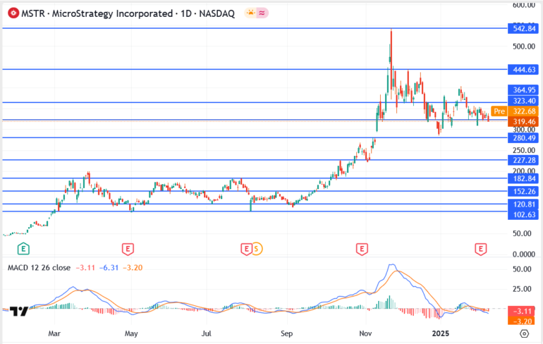 What’s Next for MicroStrategy After Rebranding?